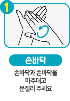 1단계 손바닥과 손바닥을 마주대고 문질러 손씻는 아이콘